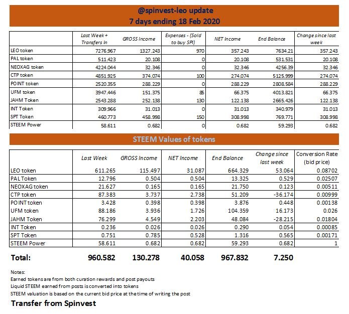 spinvest-leo update.JPG