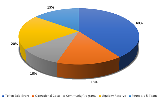 strykz-tokendistribution (1).png