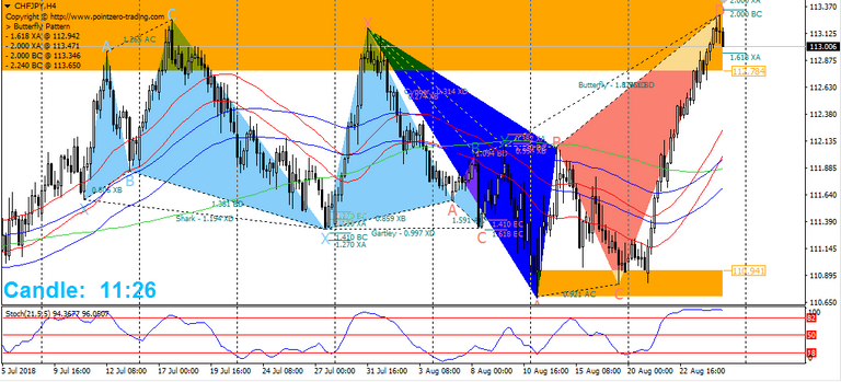 CHF.JPY BAT.PNG