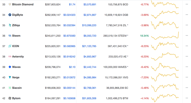 Cryptocurrency Market Capitalizations   CoinMarketCap.png