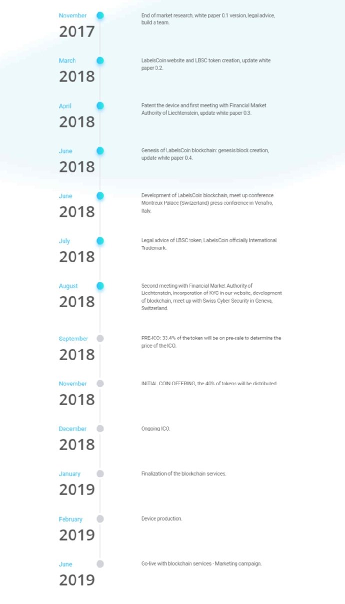 Labelscoin Roadmap111.png