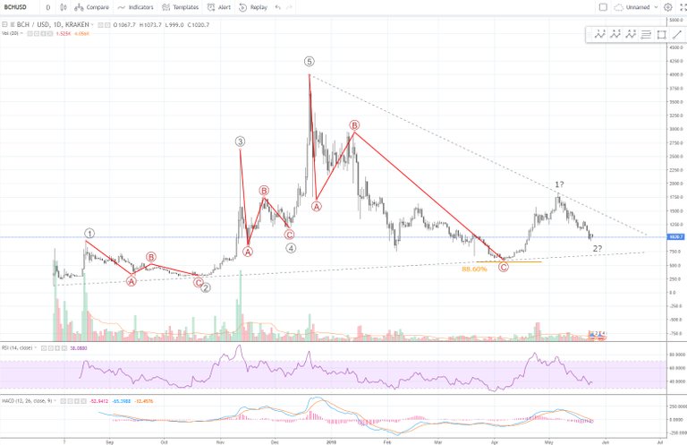 BCH usd.jpg