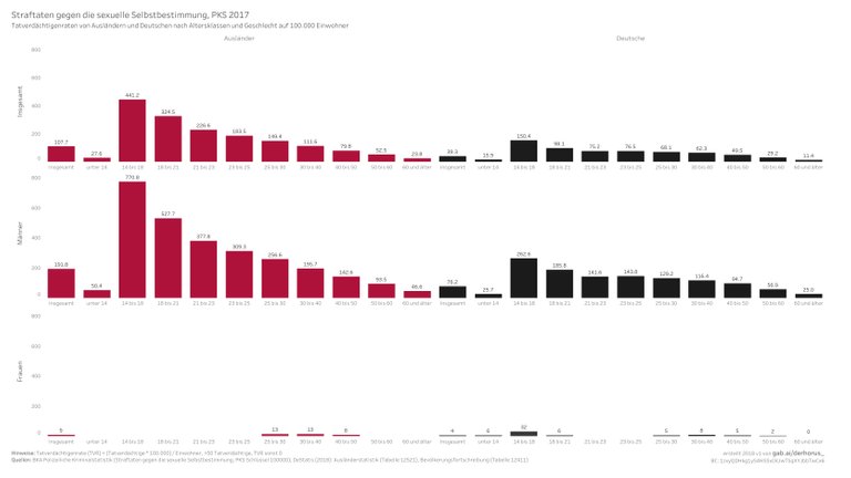 100000 08 age, sex TVR 2017 - Straftaten gegen die sexuelle Selbstbestimmung.jpg