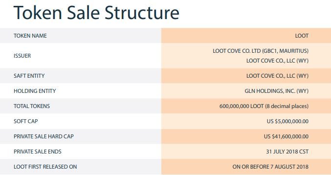 Capturetoken sale.JPG