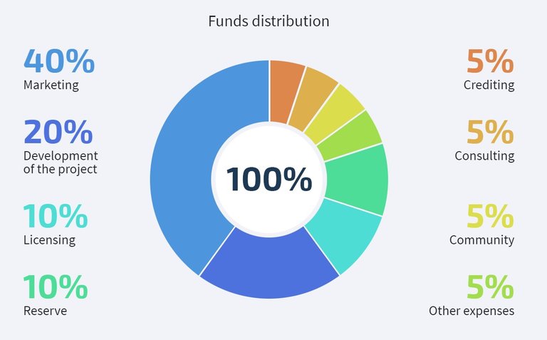 ICBC Fund distribusi.jpg