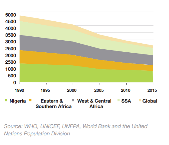 nigeria slow pace reduction.png