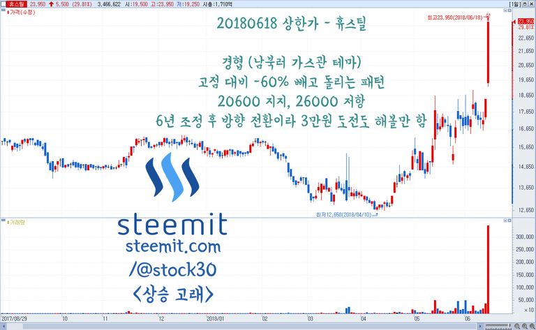 20180618 상 - 휴스틸 - ste.PNG