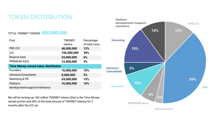 token distribution.png