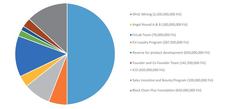 fiiicoin token distribution.jpg