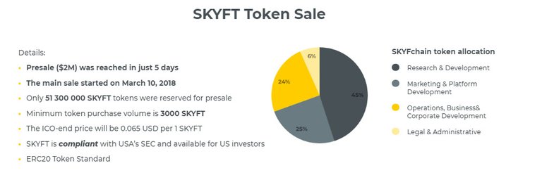 SKYFChain.jpg