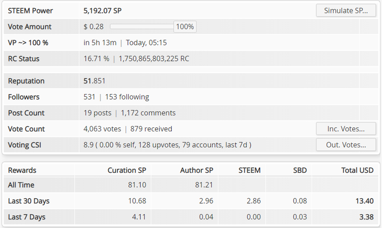 Youthme Steemit Stat 1st Year.png