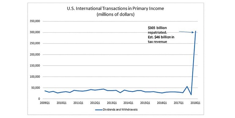 primary-income-chart.jpg
