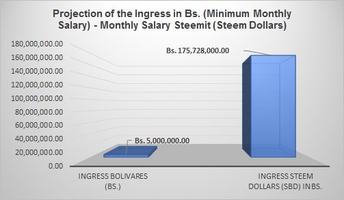 STEEM DOLLAR ingles.jpg