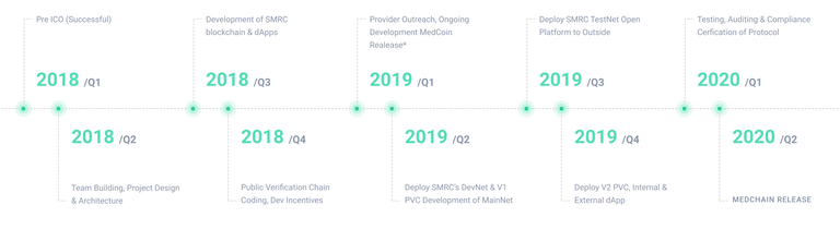 Medchain roadmap 2.png