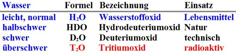 Erd-H2O-TaWasser300c.jpg