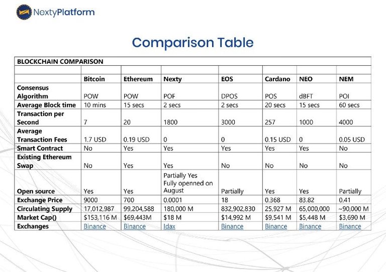 nexty transfer comparison.jpeg