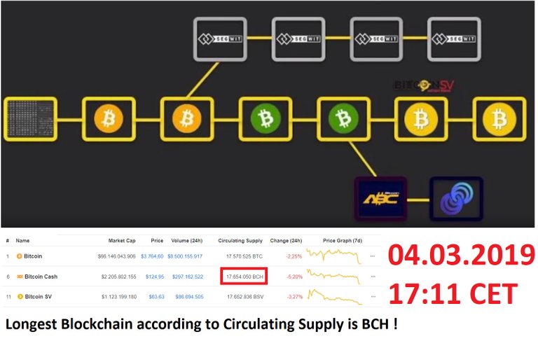 174 Original BTC Chain Chart.jpg