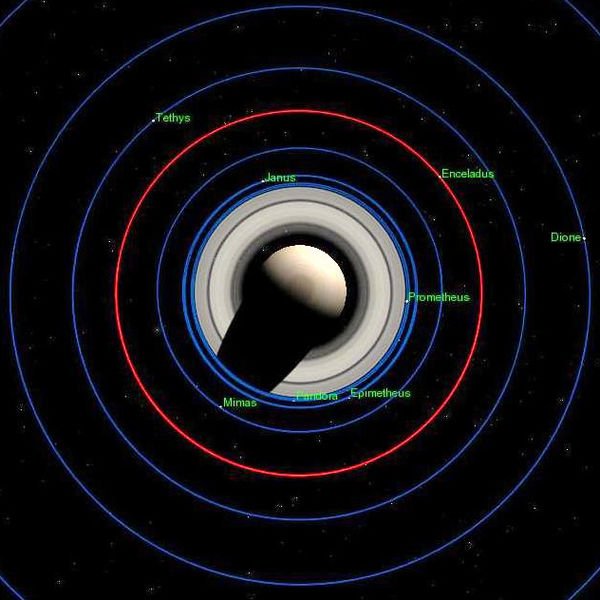 600px-Enceladus_orbit_2.jpg