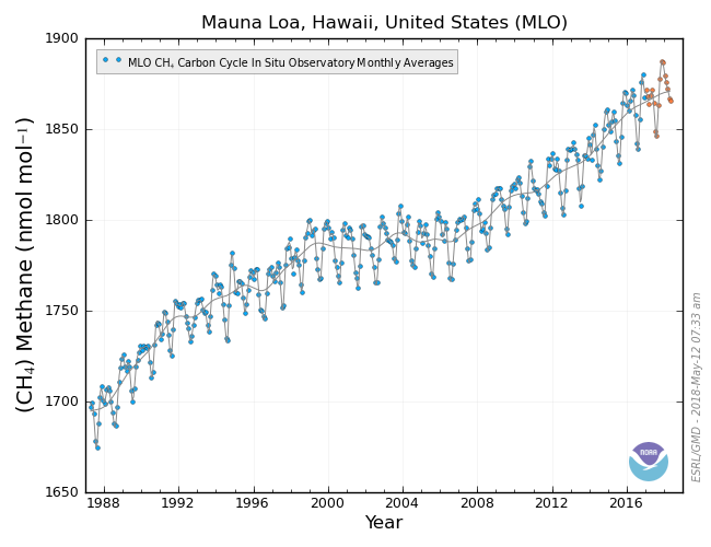 Mlo_ch4_ts_obs_03437.png