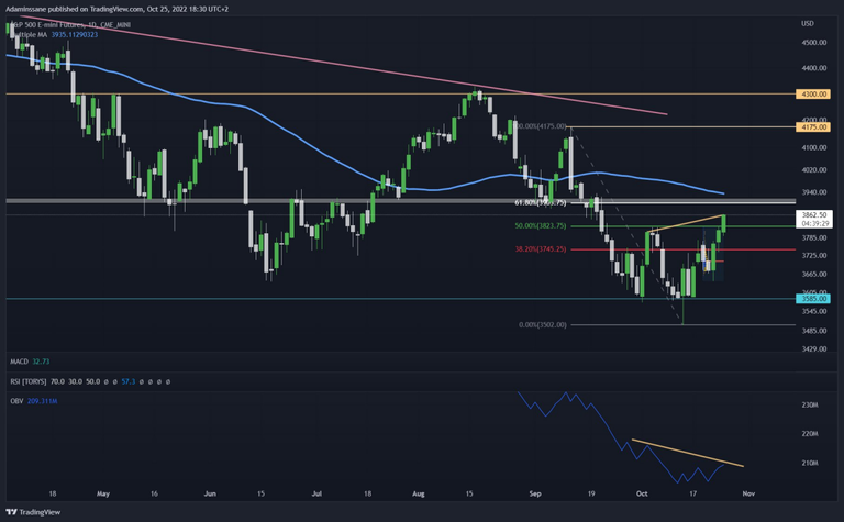 S&P 500 1D.png