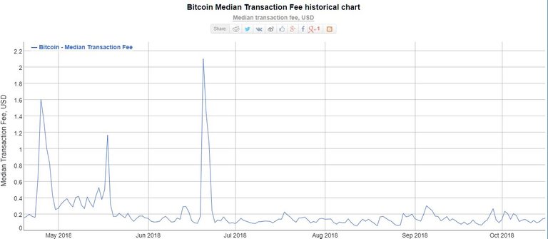 bitcoin-transaction-fee-oct17.jpg