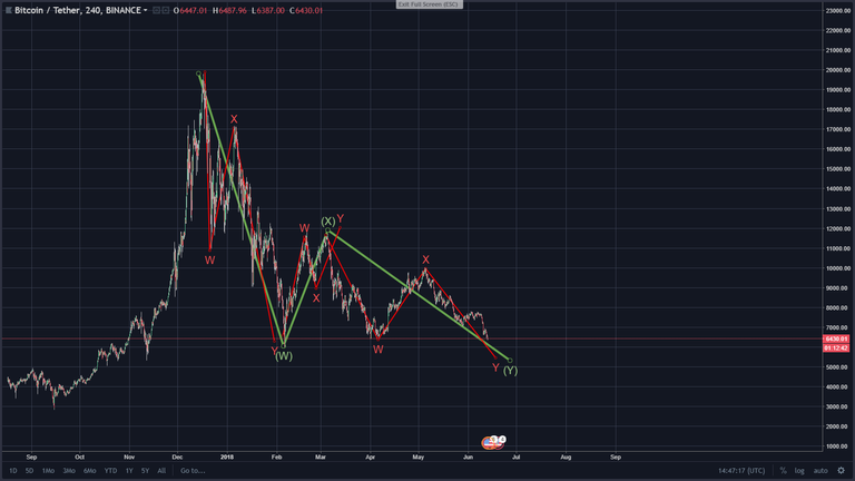 wxy btc correction..png