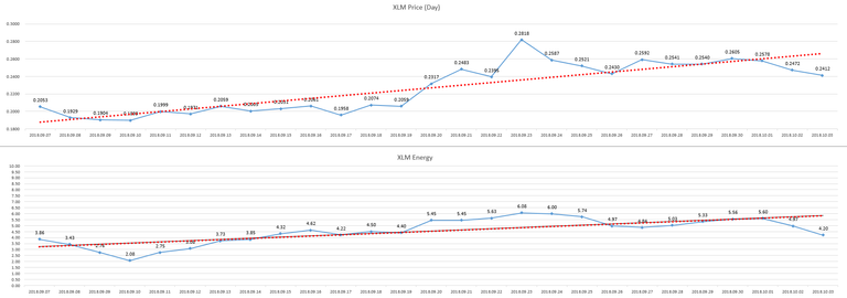 2018-10-04_day_XLM_Energy.PNG