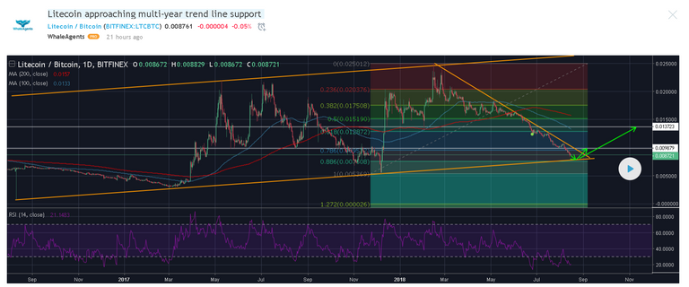 Litecoin.png