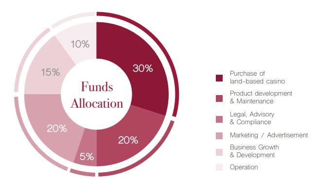 funds allocation.JPG