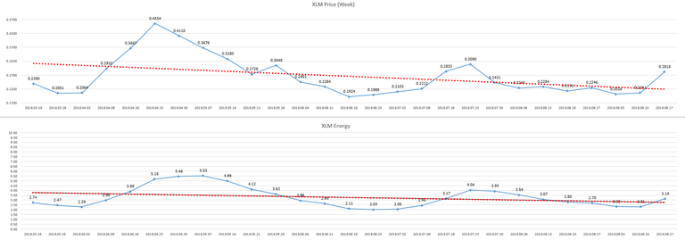 2018-09-24_week_XLM_Energy.PNG