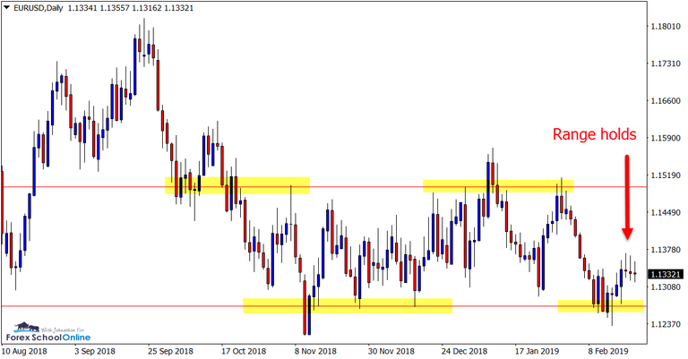 EURUSDDaily.png