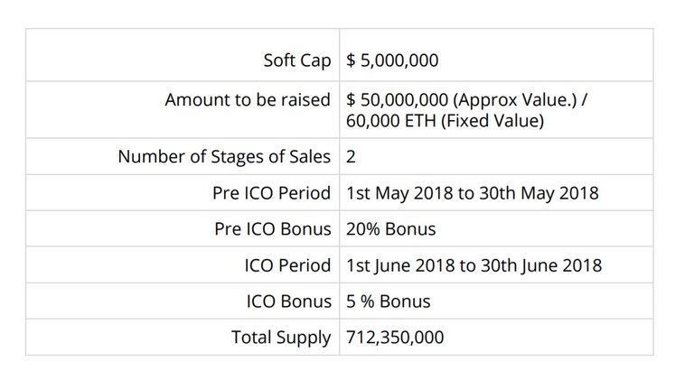 Uchit ICO Contribution.jpg