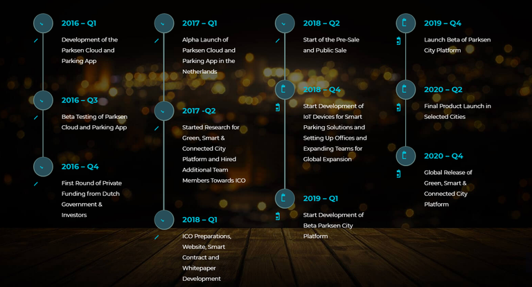 parq roadmap.png