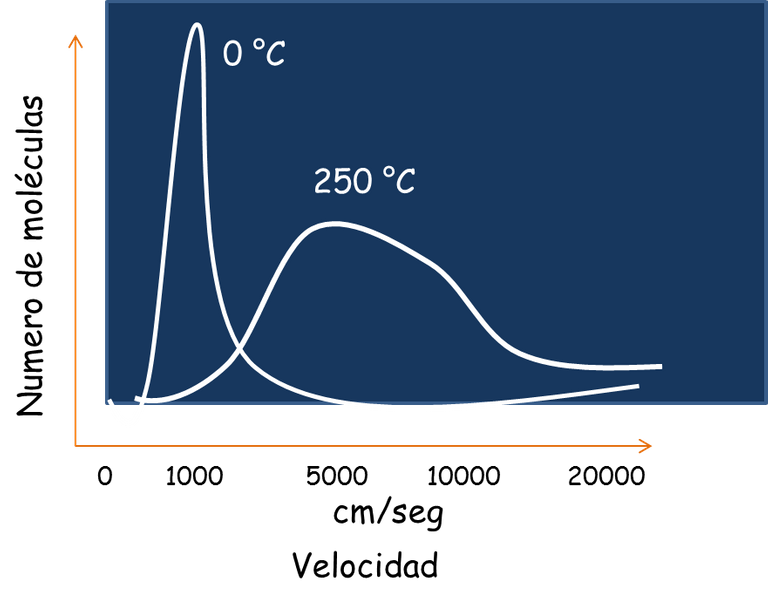 distribucion de velocidades.png