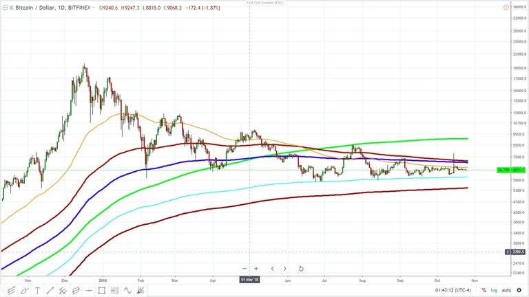 bitcoin narrowing bands - October 25 - positive 2.jpg