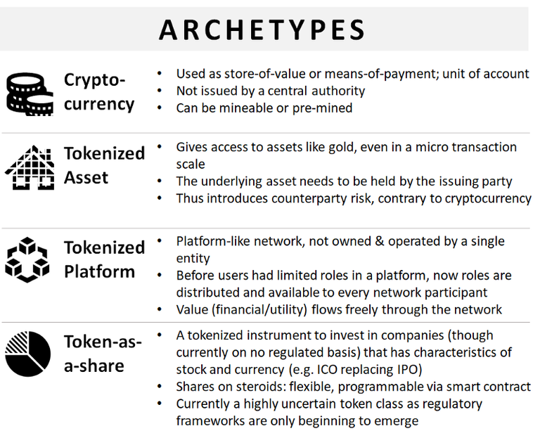 TCF-Archetypes-only.png