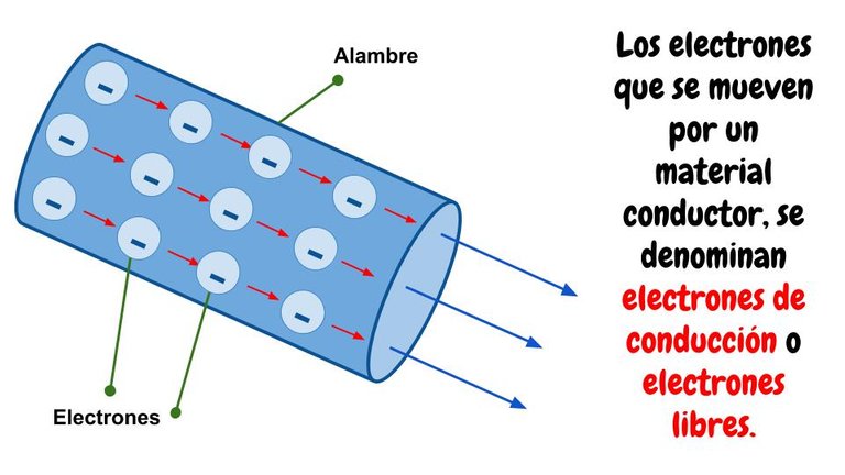 Fenómenos eléctricos.jpg