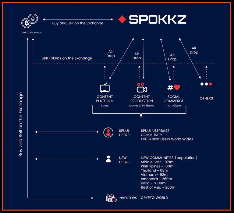 cr spokkz ecosystem.JPG