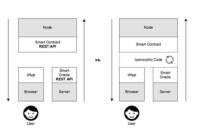 AERGO_Chain_Technical_Whitepaper_V1_conventionaldapp.jpg