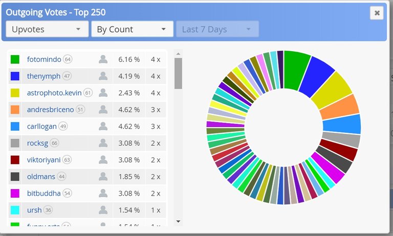 steemimages week 8 data.jpg