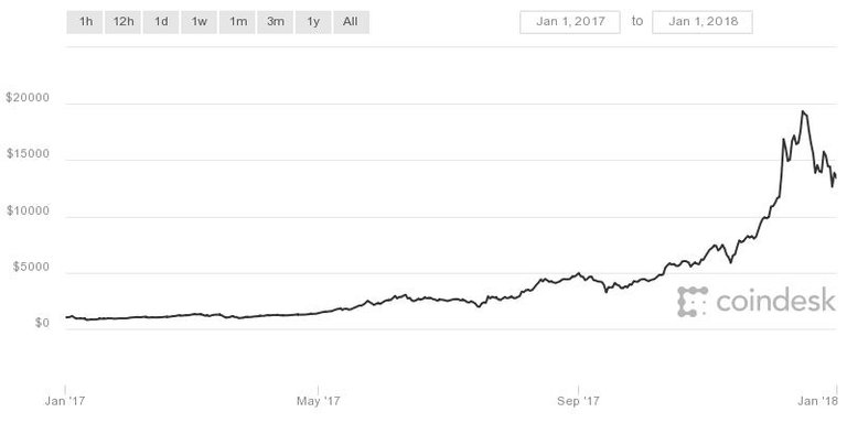 coindesk-bpi-chart.jpeg