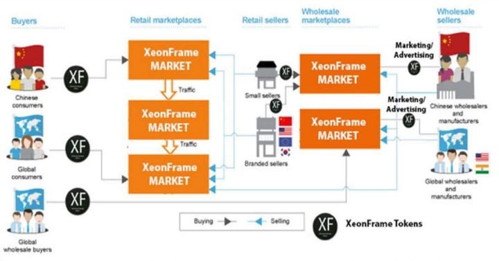 Xeonframe architecture.JPG