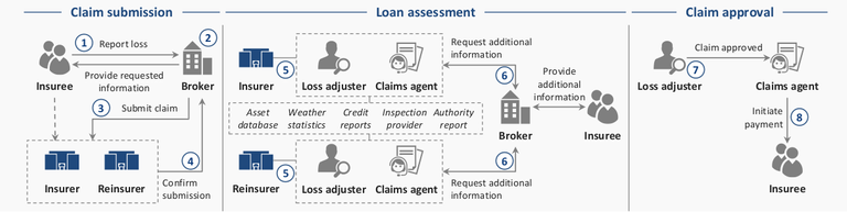 insurance work flow.png