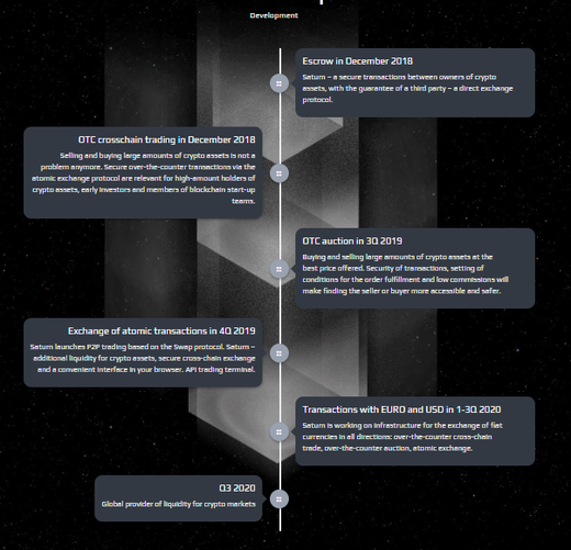 roadmap saturn.png