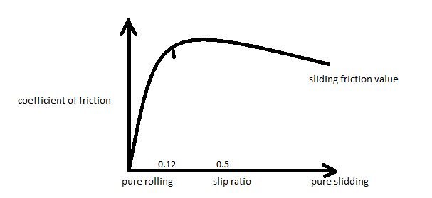 graph 2 0.JPG