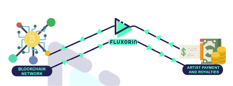 Fluxorin Blockchain Network.png