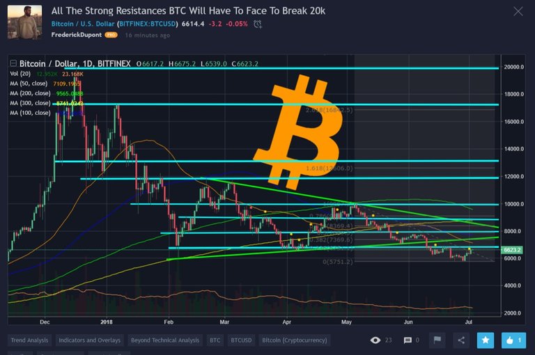 BTCUSD  6614 4 ▼−0 05  — XBT USD — TradingView.jpg