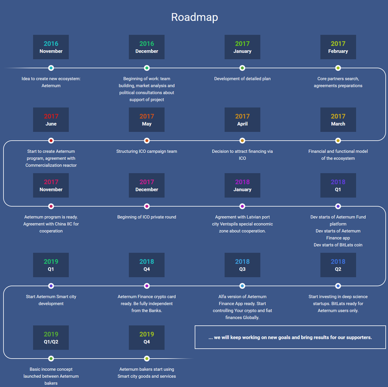 Screenshot_2018-10-24 World's First Science and Intellectual Property driven ICO Aeternum io.png