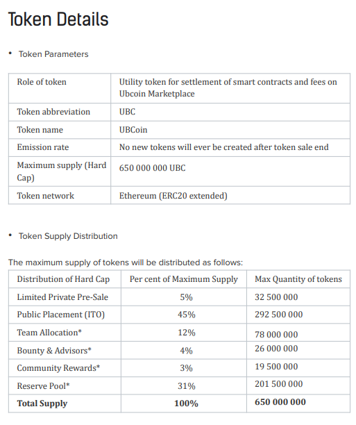 ubcoin token.PNG