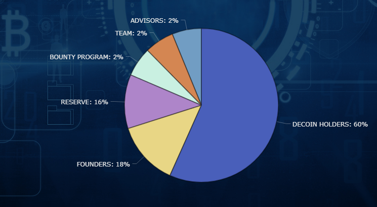 decoin token.png